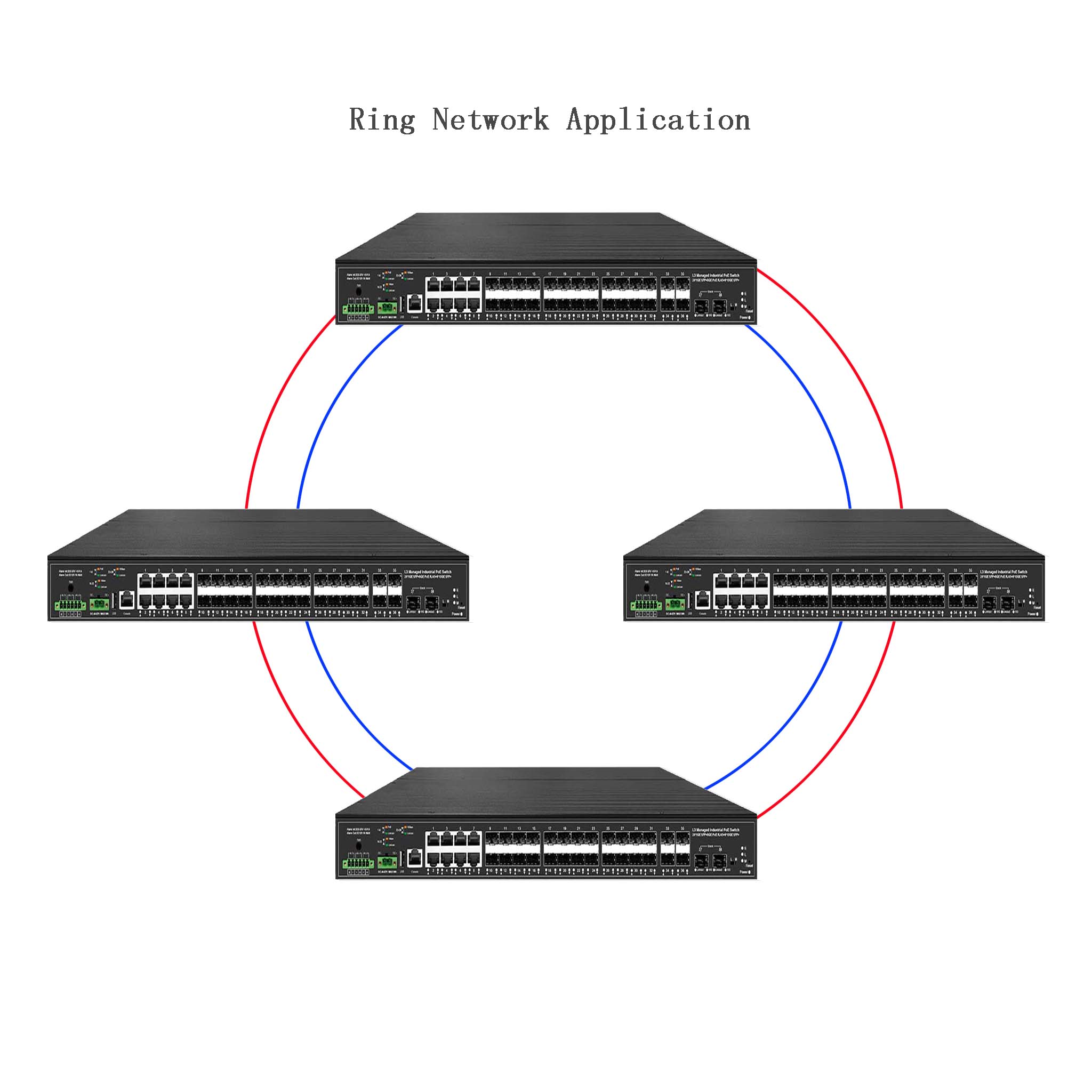 10G Uplink 38 Ports industriel – Sfp+ 10G Managed Switch 8 Port Bewertung und Preis