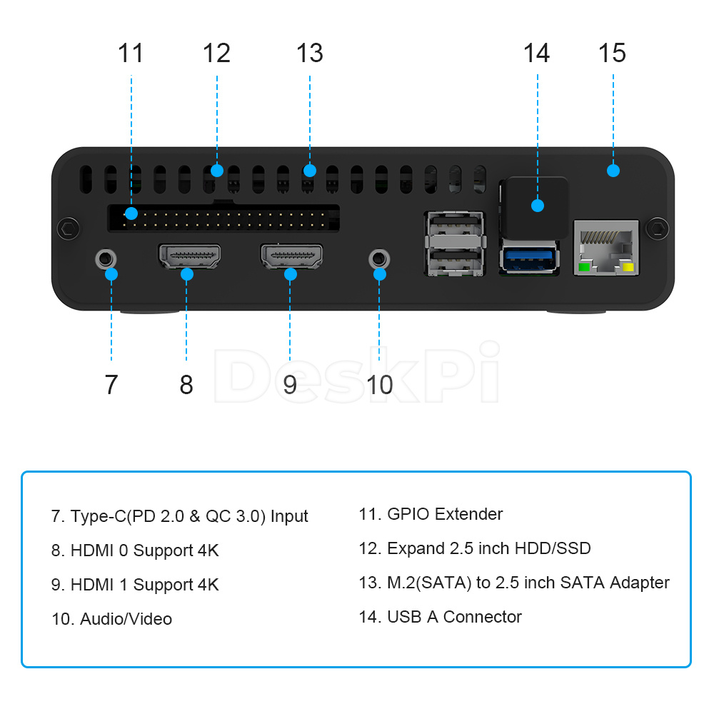 DeskPi Pro Set-top Box GPIO Er – Deskpi Super6C Bewertung und Preis