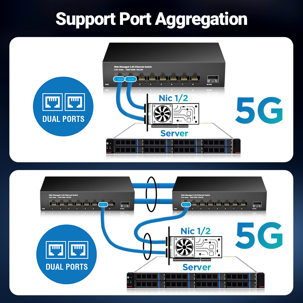 AMPCOM 2,5 GbE Managed Switch  – Sfp+ 10G Managed Switch 8 Port Bewertung und Preis